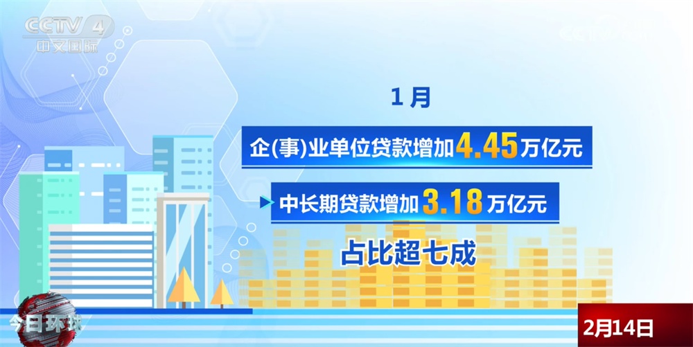 20048亿元、4.71万亿元，稳健运行！从1月金融数据透视经济“开门红”