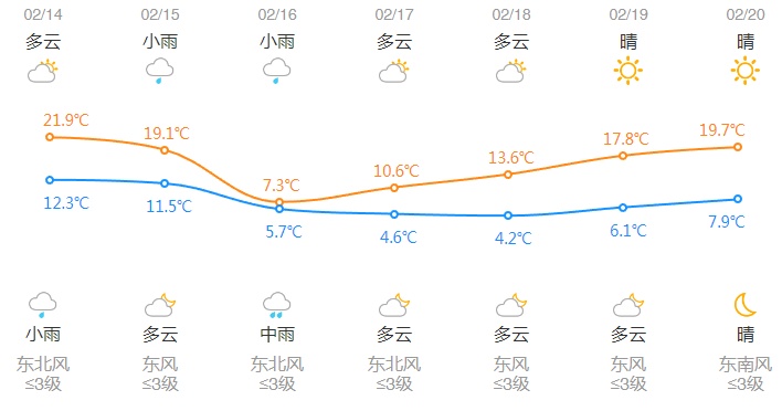 暴降超10℃！浙江春节前这波很猛：中雨、大雨、大风！好天气要等年初二