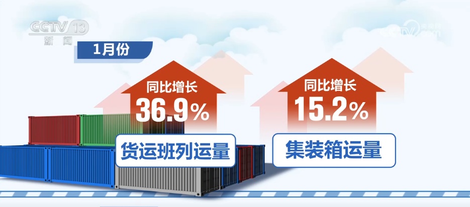 数说1月铁路运输“成绩单” 活力数据勾勒“流动中国”新图景