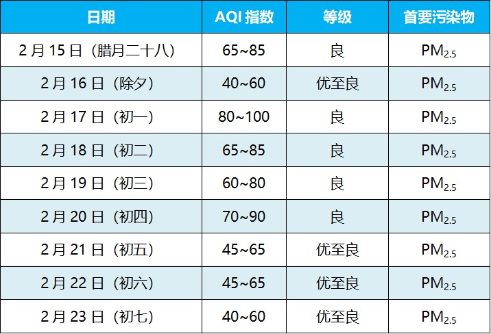 上海今天最高21℃，明起降温又有雨！寒樱提前绽放，本周末进入最佳观赏期