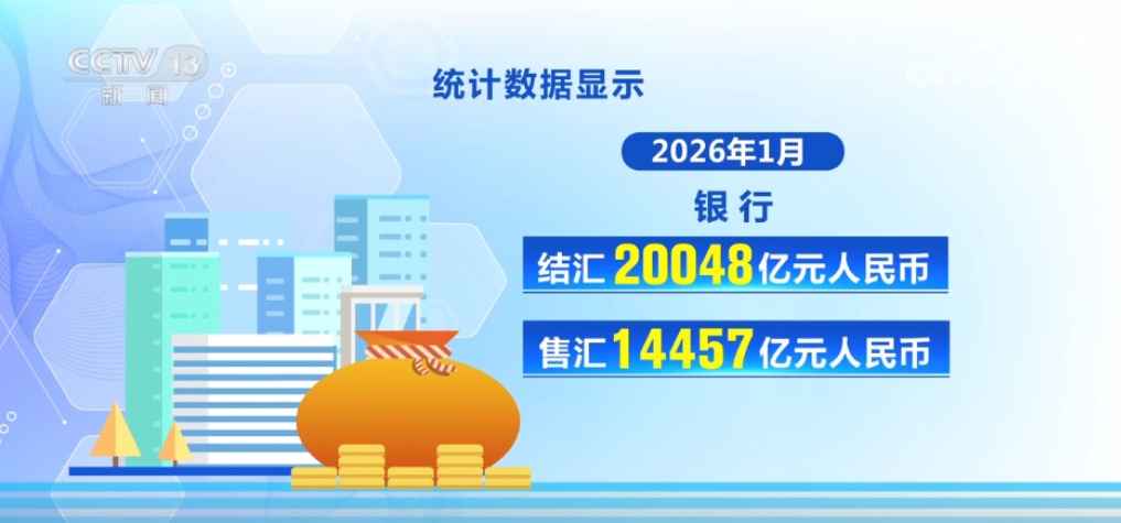 透过1月金融数据看年初经济平稳开局 适度宽松货币政策发力见效