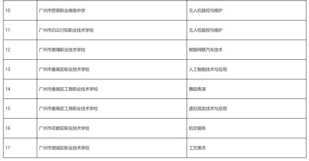 无人机、非遗成“爆款”，广州中职拟新增17个专业