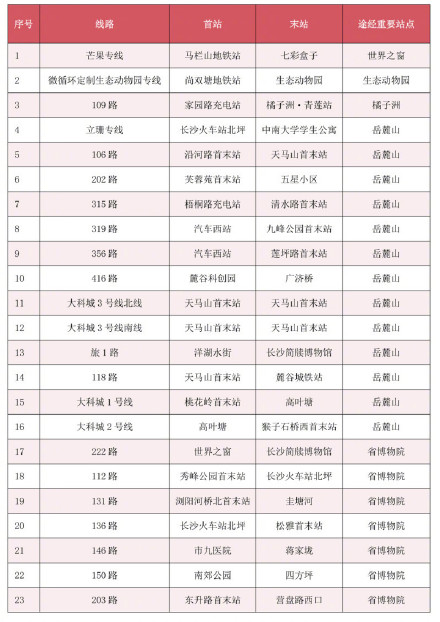 春节假期长沙72条公交线路可免费乘坐