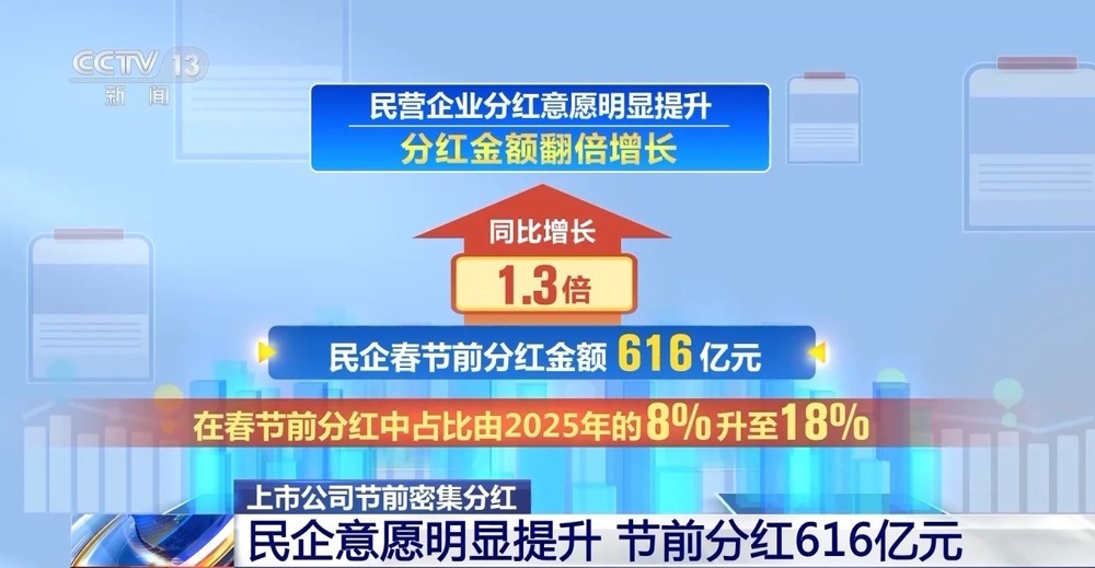 上市公司节前密集分红 专家：投资者警惕三大陷阱