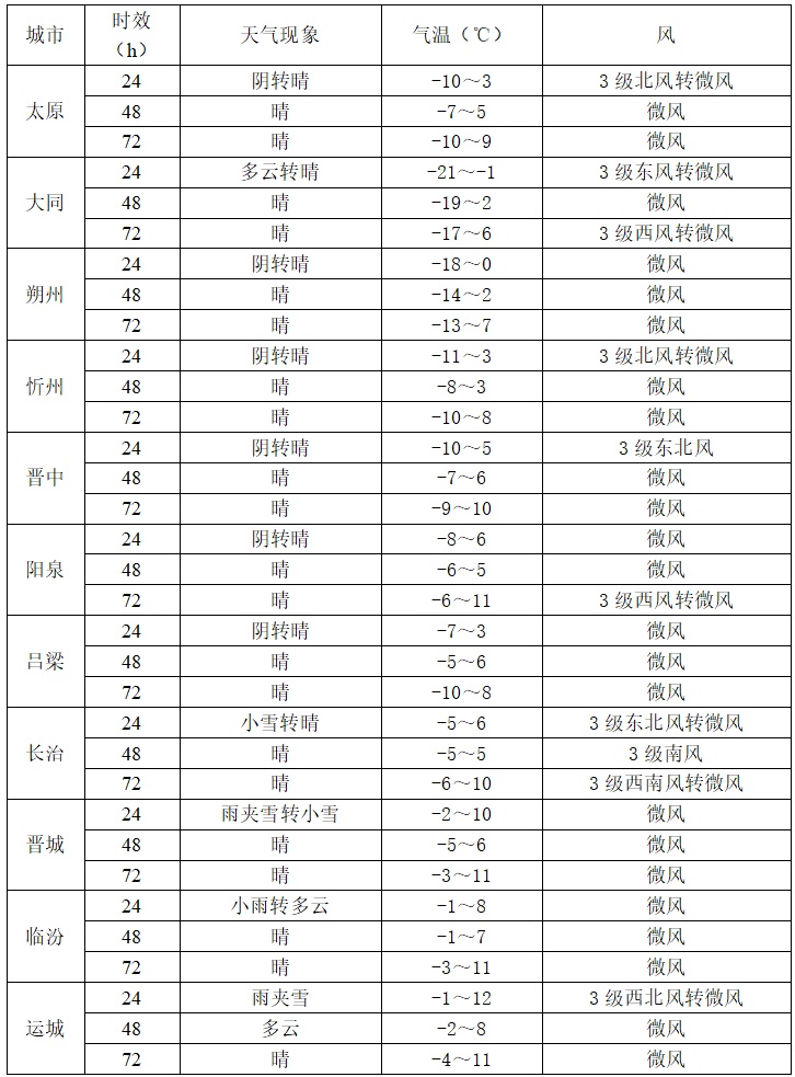 放假第一天,山西就有雨雪降温天气! 放假第一天,山西就有雨雪降温天气!