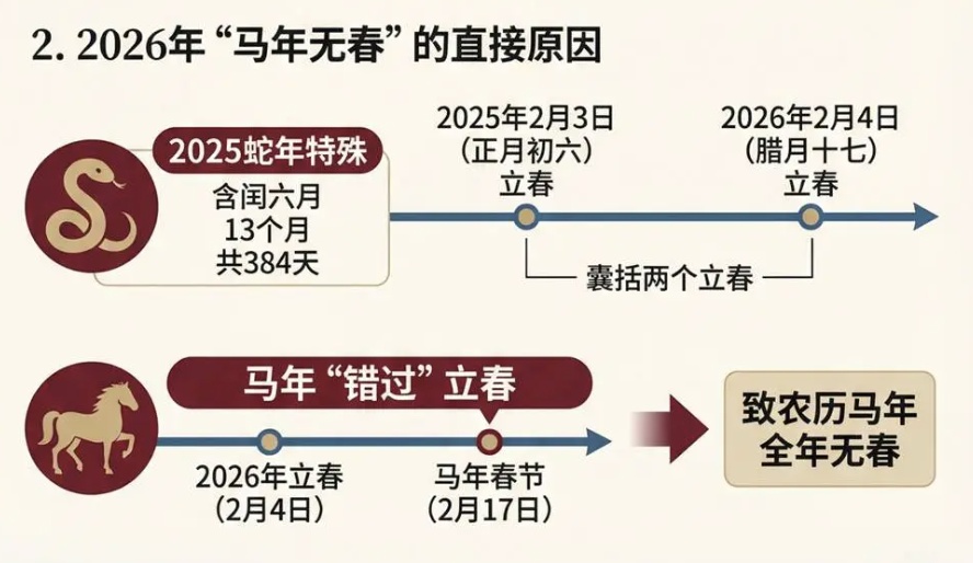 马年“无春”不宜结婚？真相来了