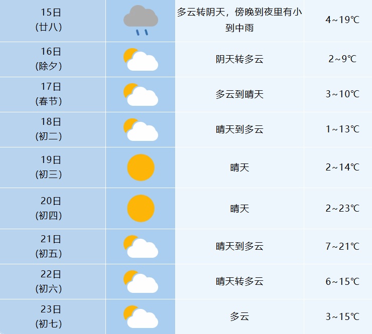 最低-3℃!安徽局地可能又要下雪 最低-3℃!安徽局地可能又要下雪