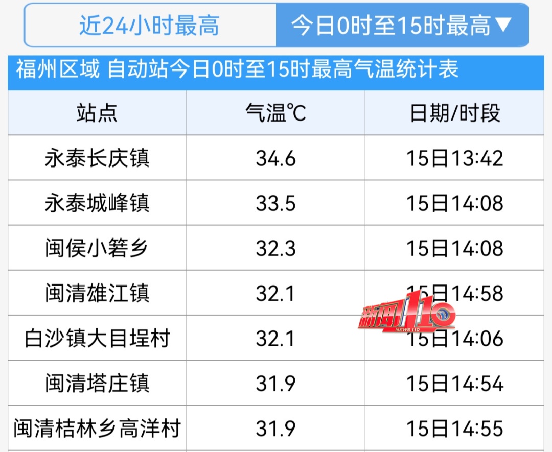 福州天气即将大反转！除夕降温又降雨