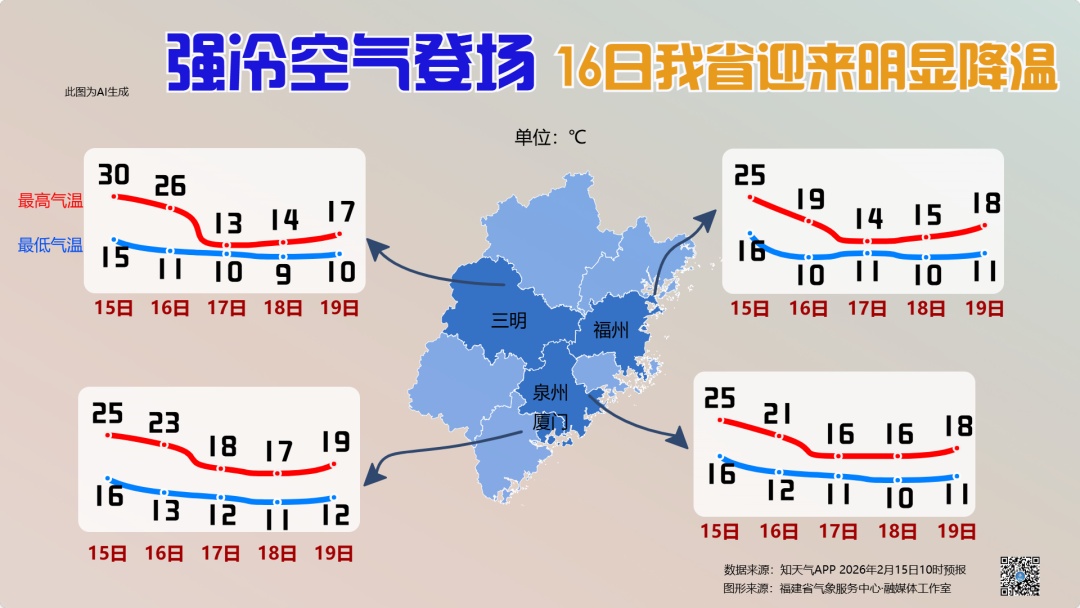 福建明起降温明显,风雨都在“排号”,归家注意安全 福建明起降温明显,风雨都在“排号”,归家注意安全