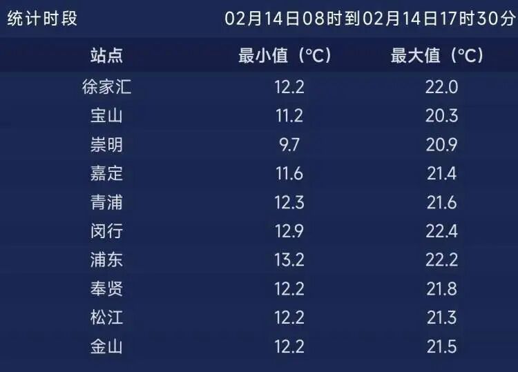 天气热到穿短袖？注意了！冷空气除夕驾到，大年初一、初二早晨重回“严寒”