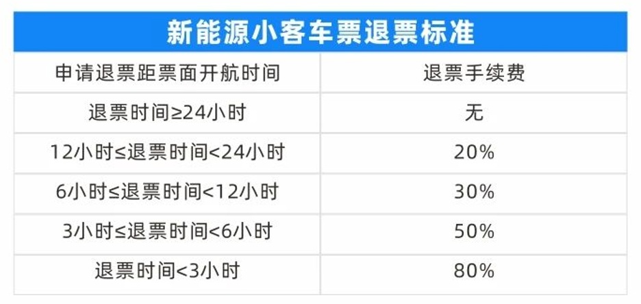 掌握这几个时间点，出行更高效！琼州海峡过海攻略更新→