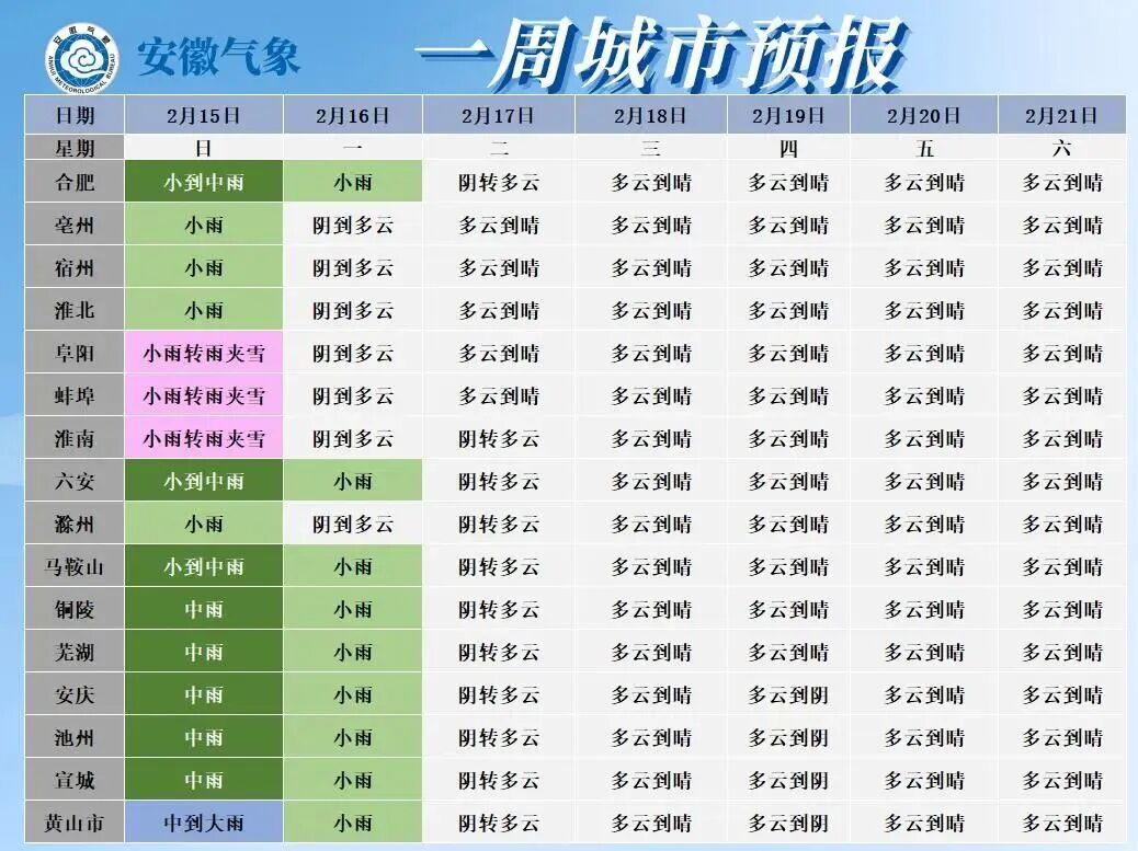 最低-3℃!安徽局地可能又要下雪 最低-3℃!安徽局地可能又要下雪