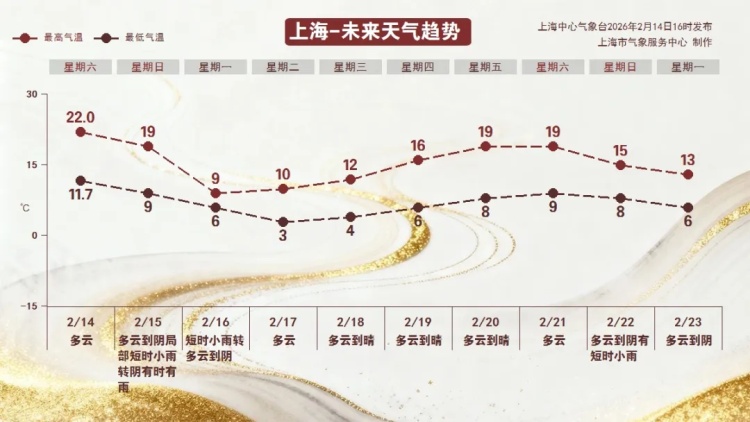 天气热到穿短袖？注意了！冷空气除夕驾到，大年初一、初二早晨重回“严寒”