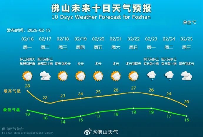 冷空气明天到 广东最低仅3℃！春节穿搭：每一层都要见得人