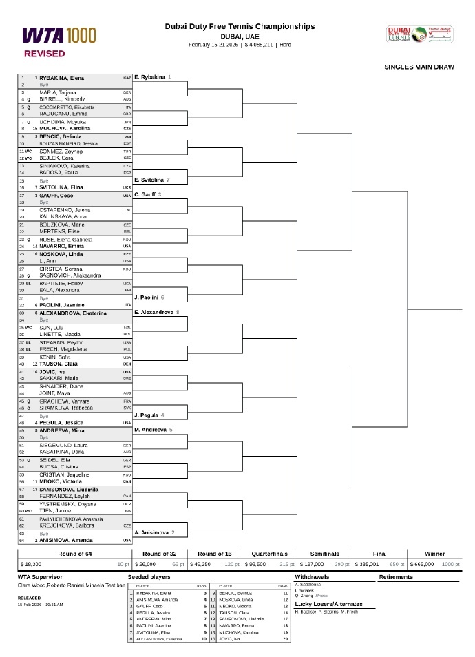 郑钦文因病退出WTA1000迪拜站！去年曾接受右肘手术，缺席多项赛事
