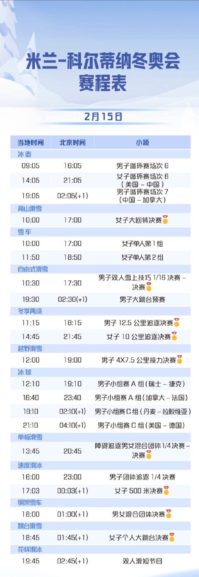 加油!中国钢架雪车队今日冲牌 苏翊鸣、“葱桶”又登台 加油!中国钢架雪车队今日冲牌 苏翊鸣、“葱桶”又登台