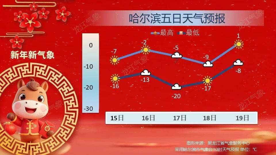 今夜黑龙江气温下降,注意添衣保暖 今夜黑龙江气温下降,注意添衣保暖