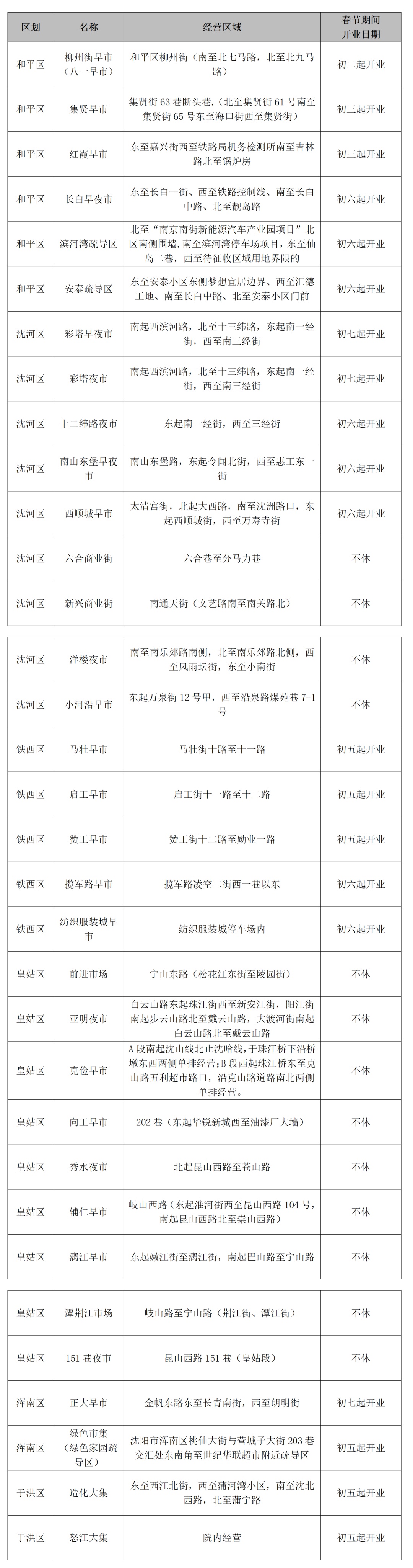 别跑空!春节期间沈阳早夜市开业时间→ 别跑空!春节期间沈阳早夜市开业时间→