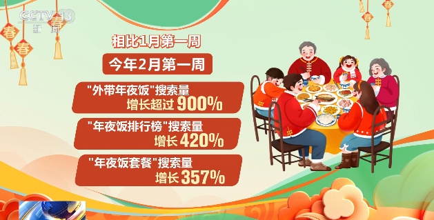 搜索量暴涨超600%!年夜饭有新选择了,杭州有饭店今年首次推出 搜索量暴涨超600%!年夜饭有新选择了,杭州有饭店今年首次推出