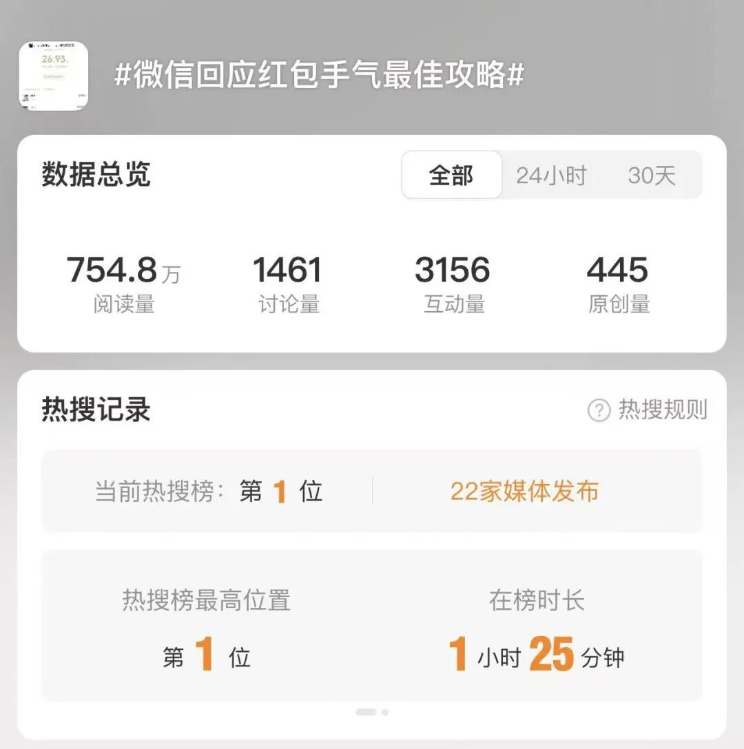 红包“手气最佳”有规律吗？上限为什么是200元？微信回应