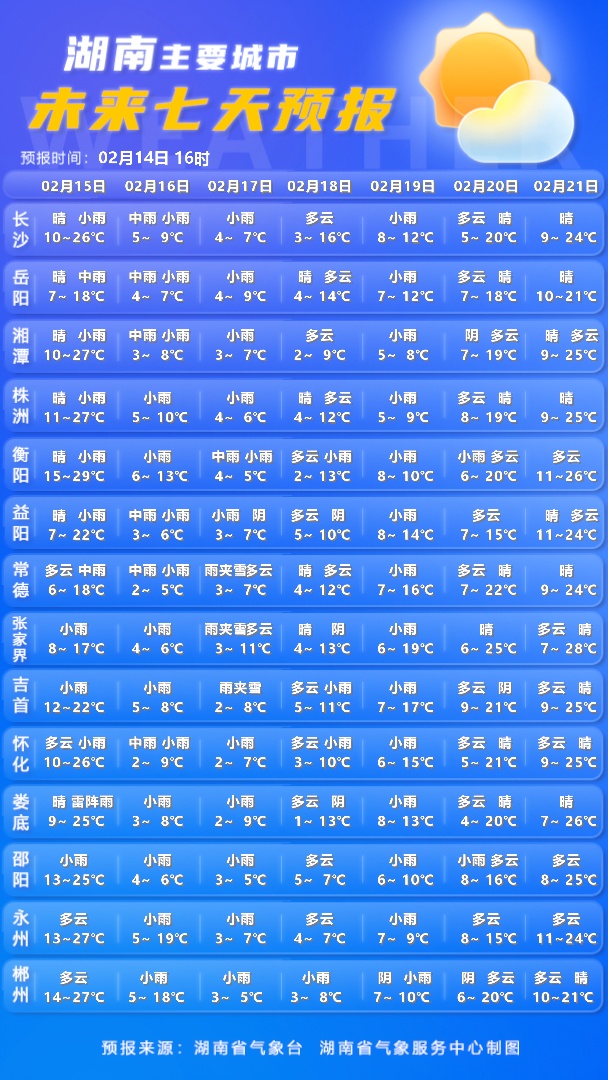 湖南或将迎来降雪,新一轮寒潮明日抵达 湖南或将迎来降雪,新一轮寒潮明日抵达