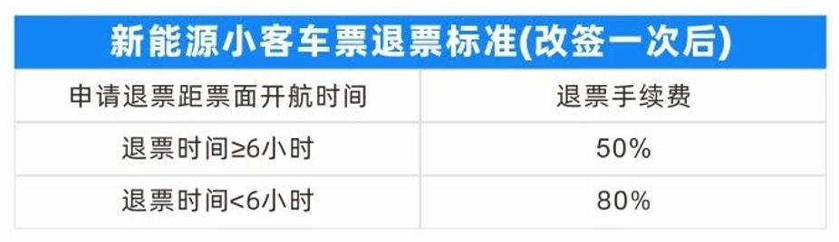 掌握这几个时间点，出行更高效！琼州海峡过海攻略更新→