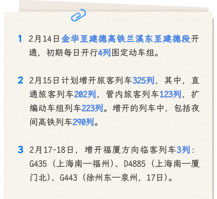 预计发送旅客288万人次!春节假期第1天,长三角铁路客流保持高位运行 预计发送旅客288万人次!春节假期第1天,长三角铁路客流保持高位运行