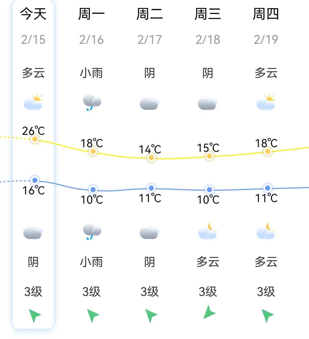 福州天气即将大反转！除夕降温又降雨