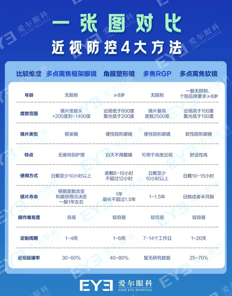 寒假用眼增多,专家支招:科学防控近视,别让假期成孩子视力“下滑期” 寒假用眼增多,专家支招:科学防控近视,别让假期成孩子视力“下滑期”