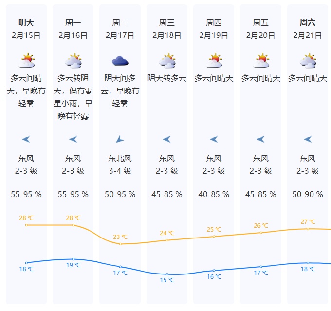 最低3℃!强冷空气即将发货,这波很猛 最低3℃!强冷空气即将发货,这波很猛