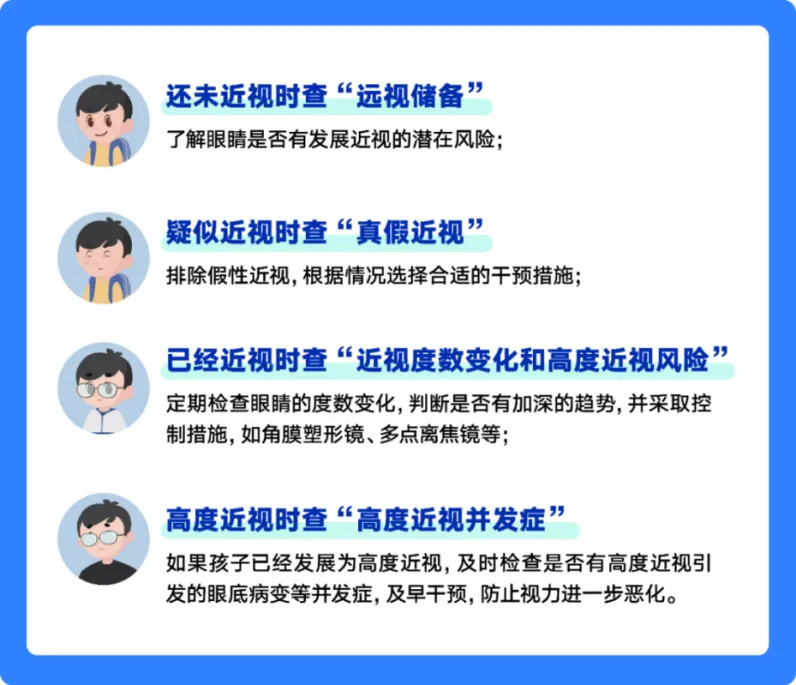 寒假用眼增多,专家支招:科学防控近视,别让假期成孩子视力“下滑期” 寒假用眼增多,专家支招:科学防控近视,别让假期成孩子视力“下滑期”