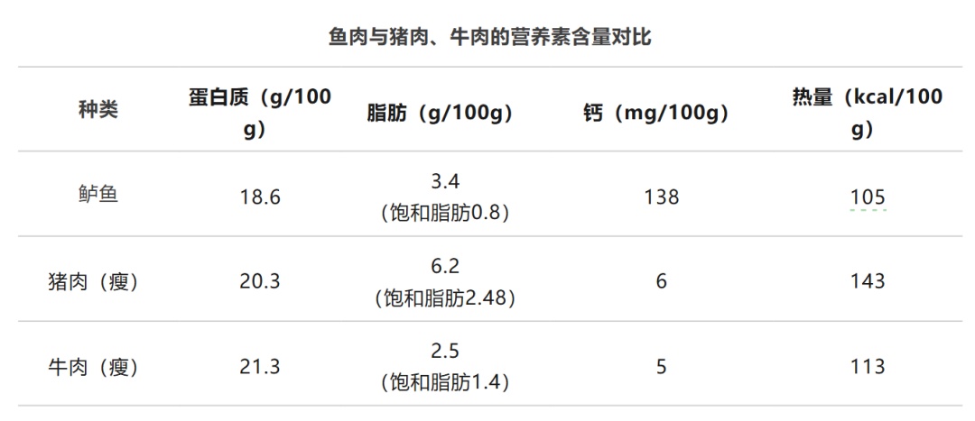 这几种鱼尽量少吃，重金属含量可能超标！