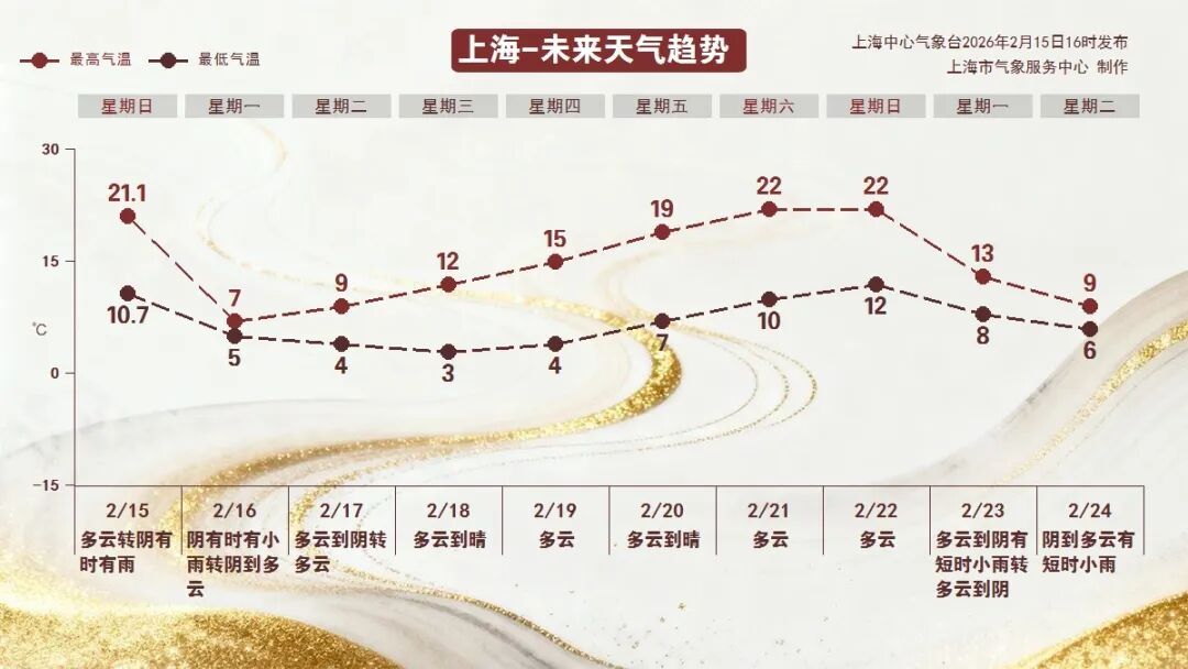 上海红红火火过大年？已抵沪！这波太猛，今天出门提前准备