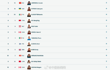 谷爱凌决赛第11位登场