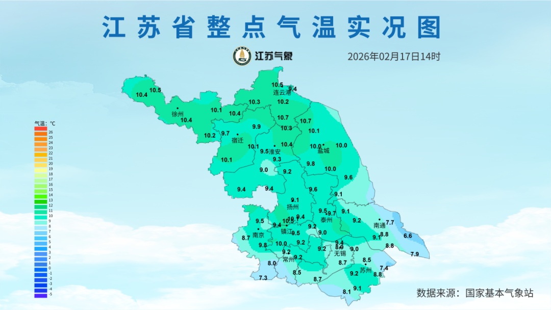江苏开启升温模式，21日最高气温有望达23℃