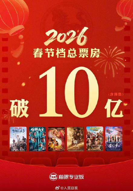 马年春节档票房破10亿