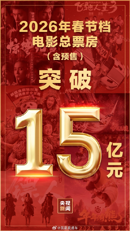 春节档电影总票房破15亿
