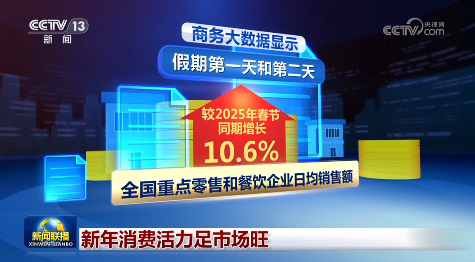 新年消费活力足市场旺 新年消费活力足市场旺