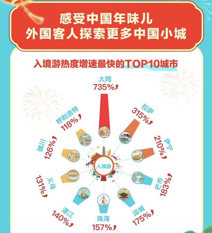 大年初一，机票价格腰斩！