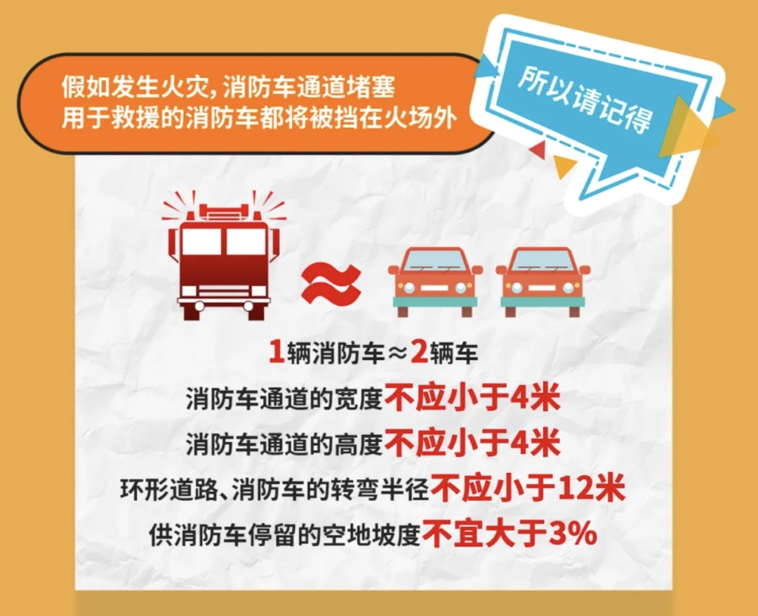 过年出门，这些地方可不能“添堵”！