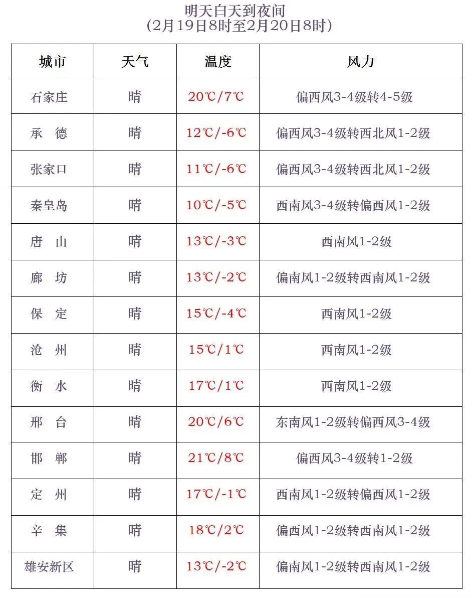 小雪+阵风10级以上！河北未来三天……