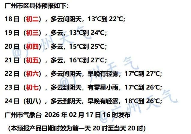 广东即将升温，广州重回27℃！下一波冷空气时间确定