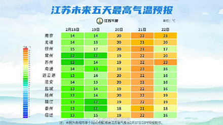 江苏最高温将升至23度