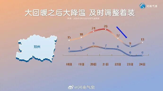 大反转！猛降17℃！河南大范围雨雪沙尘要来了