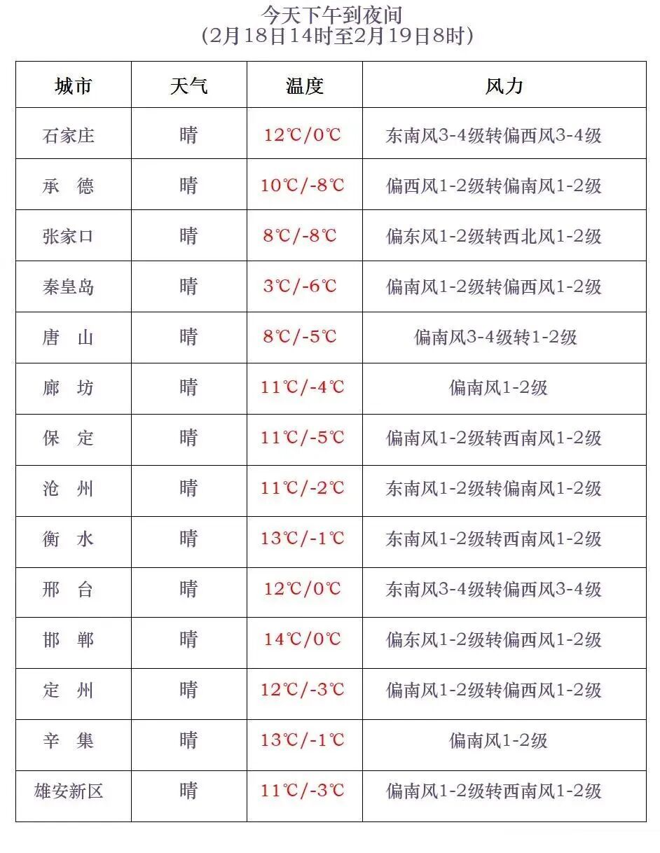 小雪+阵风10级以上！河北未来三天……