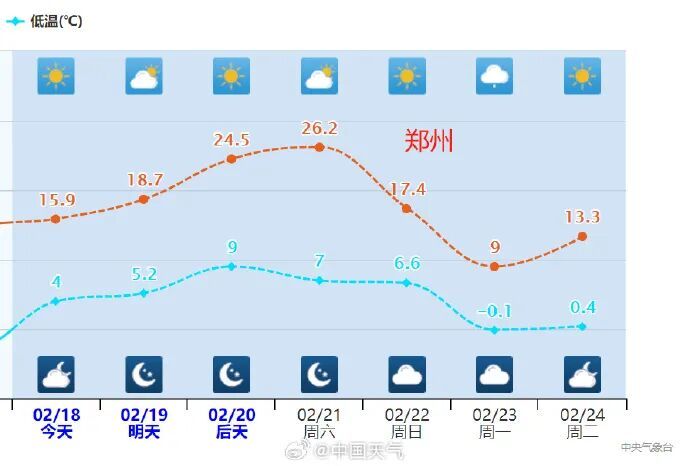 大反转！猛降17℃！河南大范围雨雪沙尘要来了