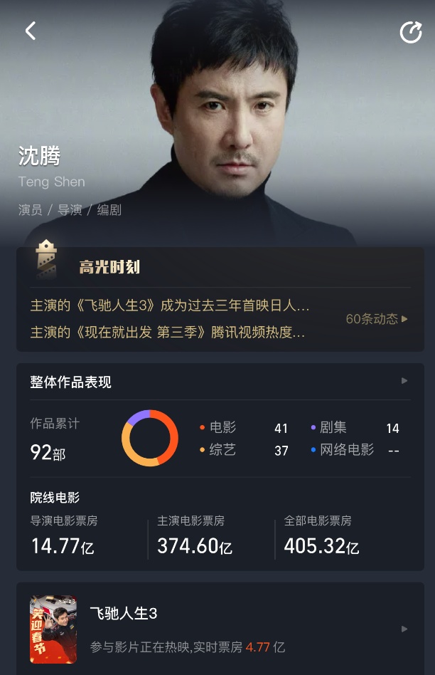 春节档票房,破17亿!《飞驰人生3》持续领跑,位列第一 春节档票房,破17亿!《飞驰人生3》持续领跑,位列第一