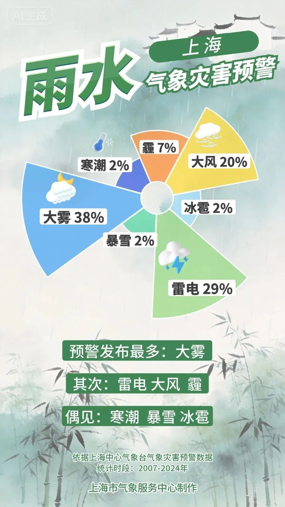 直冲23℃!上海气温即将“起飞”,假日尾声天气还有变 直冲23℃!上海气温即将“起飞”,假日尾声天气还有变