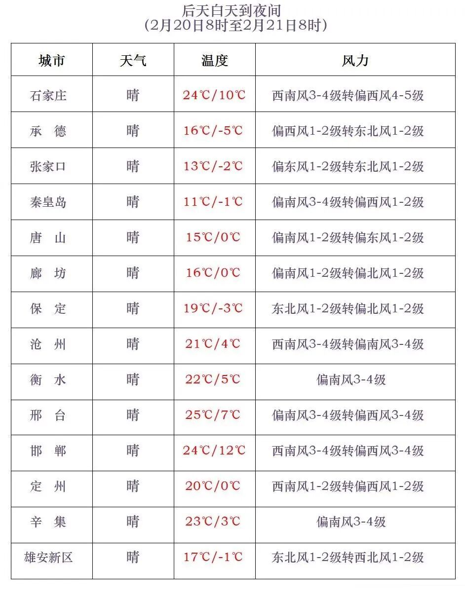 小雪+阵风10级以上！河北未来三天……