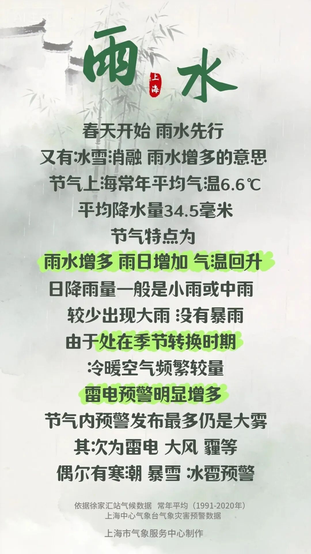 直冲23℃!上海气温即将“起飞”,假日尾声天气还有变 直冲23℃!上海气温即将“起飞”,假日尾声天气还有变